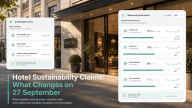 Alegações de Sustentabilidade dos Hotéis: O que muda a 27 de setembro